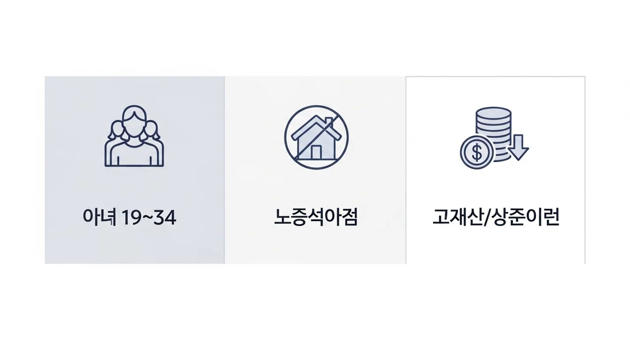 놓치지 마세요! 무주택 청년월세지원 신청 대상 및 조건 상세 분석