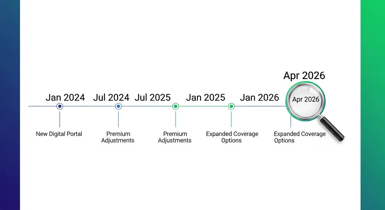 5세대 실손보험, 왜 등장하고 무엇이 달라지나?
