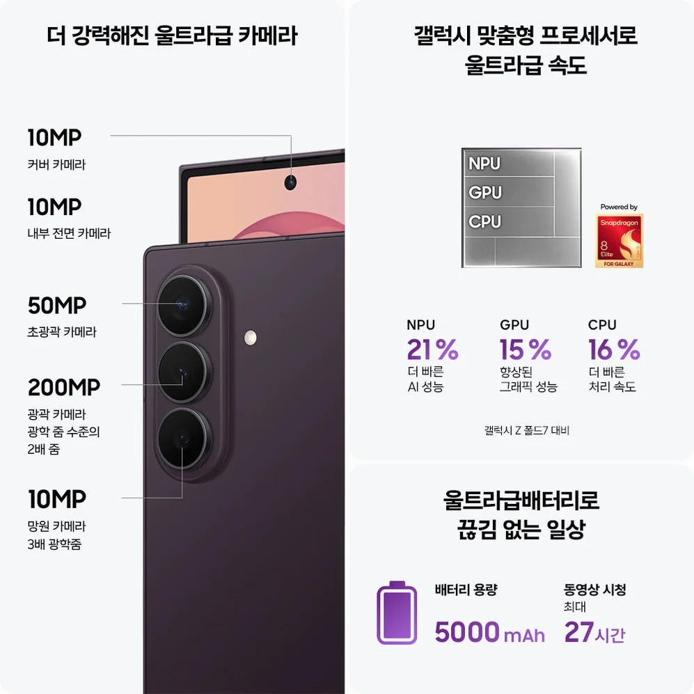 [사전구매 더블업] 삼성 공식 갤럭시 Z폴드8 울트라 256GB SM-F976N 자급제 상세 이미지 7